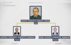 advogado,-filho-de-juiz-suspeito-de-vender-sentencas-e-investigado-por-participar-do-esquema-e-movimentar-quase-r$-2-milhoes-em-seis-meses