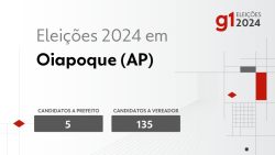 eleicoes-2024-em-oiapoque-(ap):-veja-os-candidatos-a-prefeito-e-a-vereador