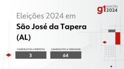 eleicoes-2024-em-sao-jose-da-tapera-(al):-veja-os-candidatos-a-prefeito-e-a-vereador