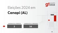 eleicoes-2024-em-canapi-(al):-veja-os-candidatos-a-prefeito-e-a-vereador