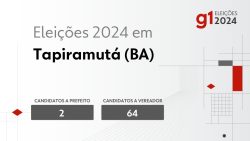 eleicoes-2024-em-tapiramuta-(ba):-veja-os-candidatos-a-prefeito-e-a-vereador