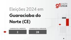 eleicoes-2024-em-guaraciaba-do-norte-(ce):-veja-os-candidatos-a-prefeito-e-a-vereador