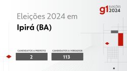 eleicoes-2024-em-ipira-(ba):-veja-os-candidatos-a-prefeito-e-a-vereador