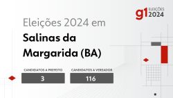 eleicoes-2024-em-salinas-da-margarida-(ba):-veja-os-candidatos-a-prefeito-e-a-vereador