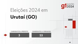 eleicoes-2024-em-urutai-(go):-veja-os-candidatos-a-prefeito-e-a-vereador