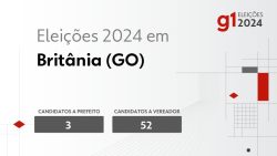 eleicoes-2024-em-britania-(go):-veja-os-candidatos-a-prefeito-e-a-vereador