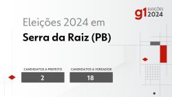 eleicoes-2024-em-serra-da-raiz-(pb):-veja-os-candidatos-a-prefeito-e-a-vereador