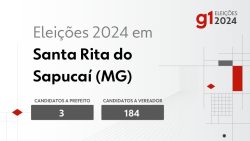 eleicoes-2024-em-santa-rita-do-sapucai-(mg):-veja-os-candidatos-a-prefeito-e-a-vereador