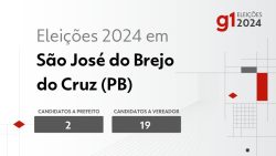 eleicoes-2024-em-sao-jose-do-brejo-do-cruz-(pb):-veja-os-candidatos-a-prefeito-e-a-vereador