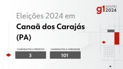 eleicoes-2024-em-canaa-dos-carajas-(pa):-veja-os-candidatos-a-prefeito-e-a-vereador