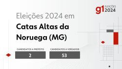 eleicoes-2024-em-catas-altas-da-noruega-(mg):-veja-os-candidatos-a-prefeito-e-a-vereador