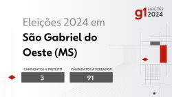 eleicoes-2024-em-sao-gabriel-do-oeste-(ms):-veja-os-candidatos-a-prefeito-e-a-vereador