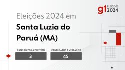 eleicoes-2024-em-santa-luzia-do-parua-(ma):-veja-os-candidatos-a-prefeito-e-a-vereador