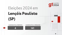 eleicoes-2024-em-lencois-paulista-(sp):-veja-os-candidatos-a-prefeito-e-a-vereador