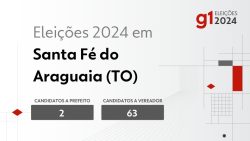 eleicoes-2024-em-santa-fe-do-araguaia-(to):-veja-os-candidatos-a-prefeito-e-a-vereador