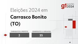 eleicoes-2024-em-carrasco-bonito-(to):-veja-os-candidatos-a-prefeito-e-a-vereador