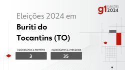 eleicoes-2024-em-buriti-do-tocantins-(to):-veja-os-candidatos-a-prefeito-e-a-vereador