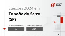 eleicoes-2024-em-taboao-da-serra-(sp):-veja-os-candidatos-a-prefeito-e-a-vereador