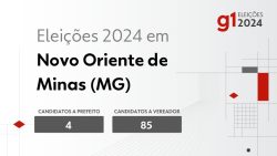 eleicoes-2024-em-novo-oriente-de-minas-(mg):-veja-os-candidatos-a-prefeito-e-a-vereador