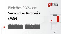 eleicoes-2024-em-serra-dos-aimores-(mg):-veja-os-candidatos-a-prefeito-e-a-vereador