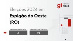 eleicoes-2024-em-espigao-do-oeste-(ro):-veja-os-candidatos-a-prefeito-e-a-vereador