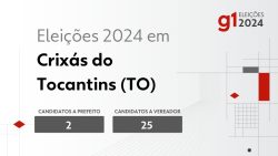 eleicoes-2024-em-crixas-do-tocantins-(to):-veja-os-candidatos-a-prefeito-e-a-vereador