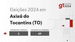 eleicoes-2024-em-axixa-do-tocantins-(to):-veja-os-candidatos-a-prefeito-e-a-vereador