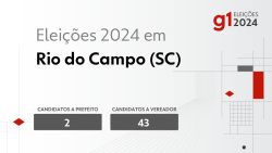 eleicoes-2024-em-rio-do-campo-(sc):-veja-os-candidatos-a-prefeito-e-a-vereador