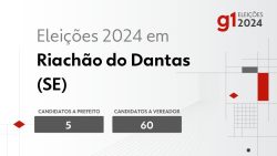 eleicoes-2024-em-riachao-do-dantas-(se):-veja-os-candidatos-a-prefeito-e-a-vereador