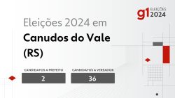 eleicoes-2024-em-canudos-do-vale-(rs):-veja-os-candidatos-a-prefeito-e-a-vereador