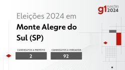 eleicoes-2024-em-monte-alegre-do-sul-(sp):-veja-os-candidatos-a-prefeito-e-a-vereador