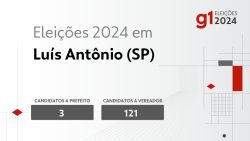 eleicoes-2024-em-luis-antonio-(sp):-veja-os-candidatos-a-prefeito-e-a-vereador