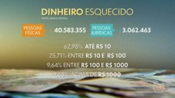 projeto-no-congresso-quer-usar-r$-8,51-bilhoes-de-dinheiro-esquecido-nos-bancos-para-fechar-orcamento-de-2024