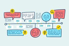 mapeando-o-conhecimento:-como-organizar-seus-estudos