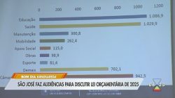 veja-datas-e-locais-das-audiencias-publicas-para-discutir-orcamento-para-2025-em-sao-jose-dos-campos