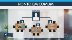 associacao-do-metro-e-cptm-contrata-empresa-para-assumir-a-bilhetagem-do-transporte-publico-em-sp-sem-licitacao